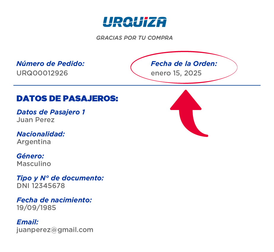 Fecha de orden